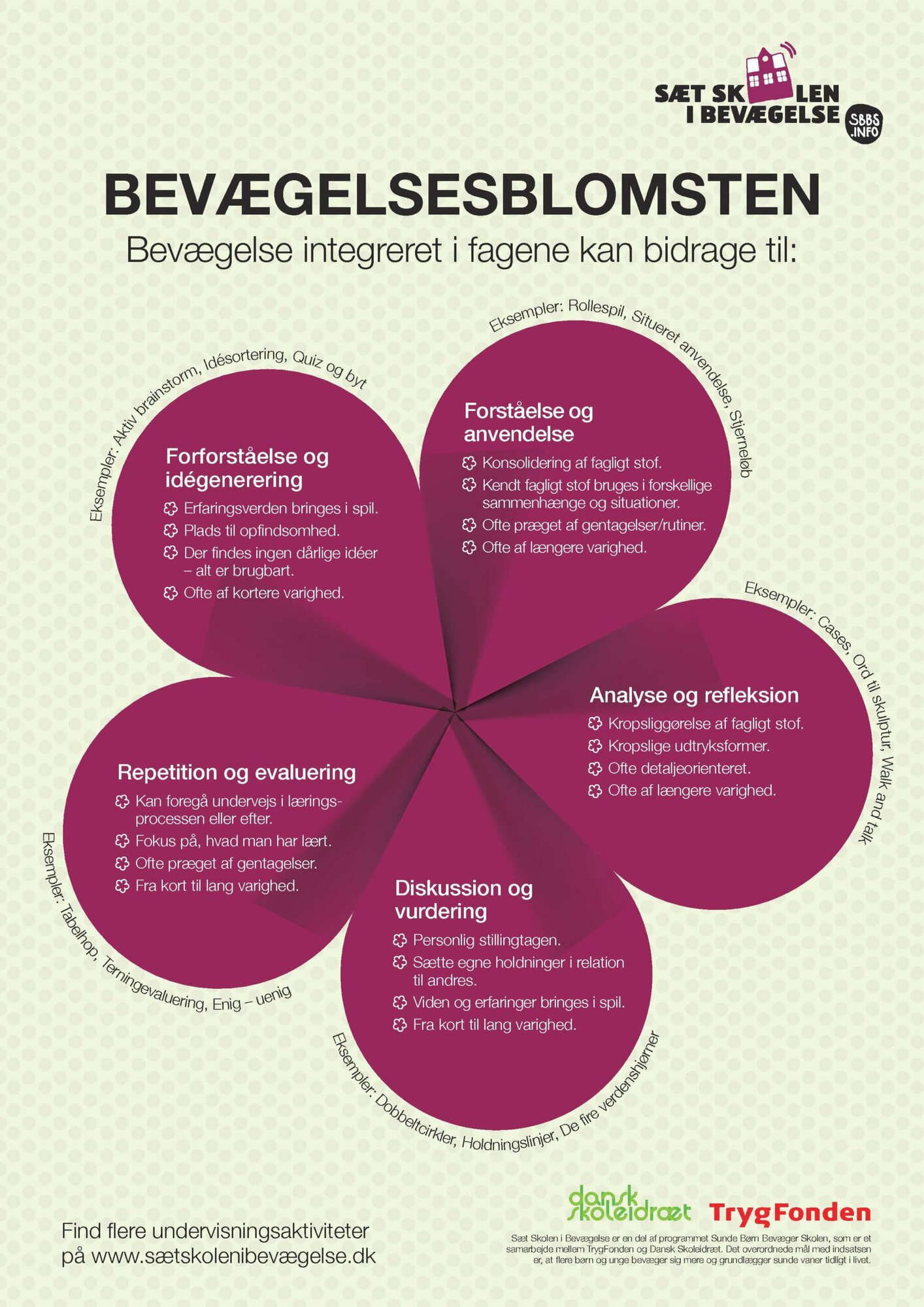 Plakat: Bevægelsesblomsten &#8211; 5 stk