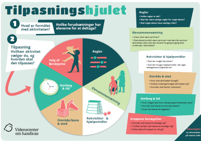Billede af Tilpasnignshjulet